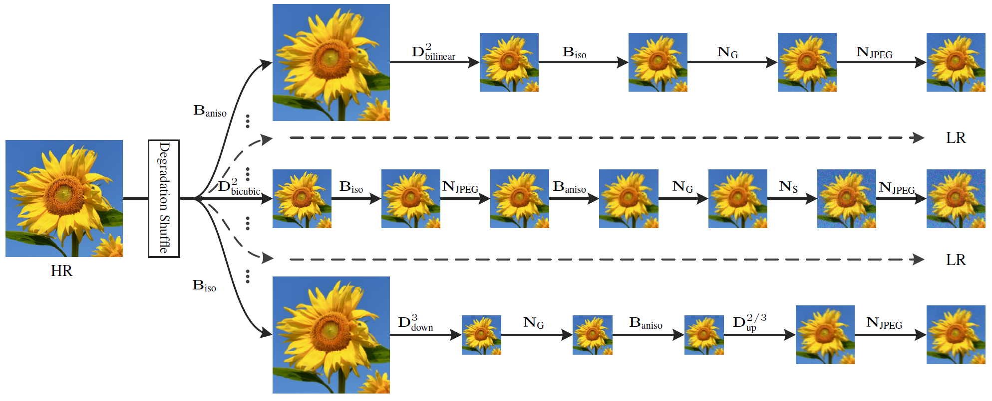 BSRGAN degradation model