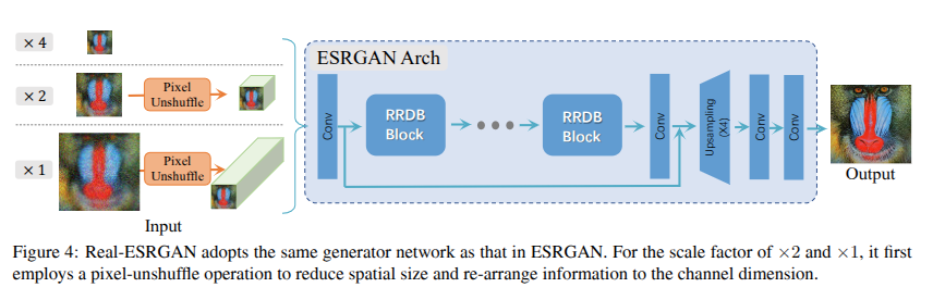 Real-ESRGAN generator architecture