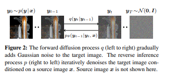 SR3 diffusion model